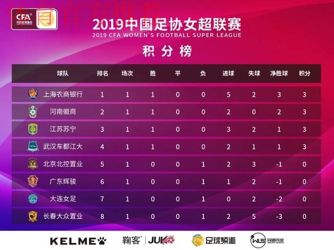 敢热爱 耀出色 | 2019女超联赛第三轮精彩集锦